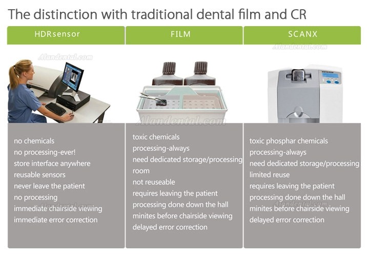 Handy HDR-600A Digital Intraoral Sensors Dental Xray Imaging Sensor System